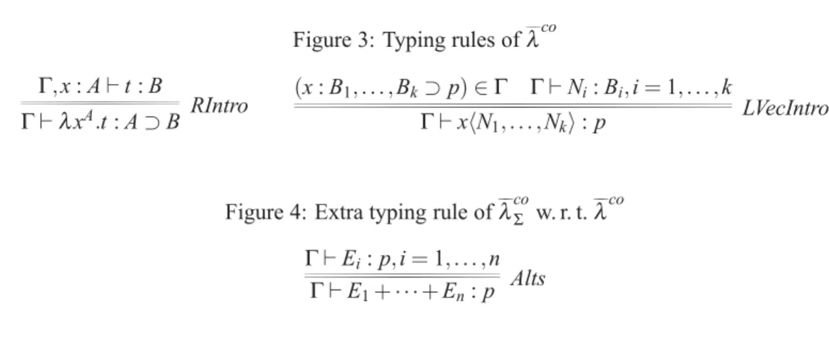 Figure 3: Typing rules of λ co Γ, x : A ⊢ t : B