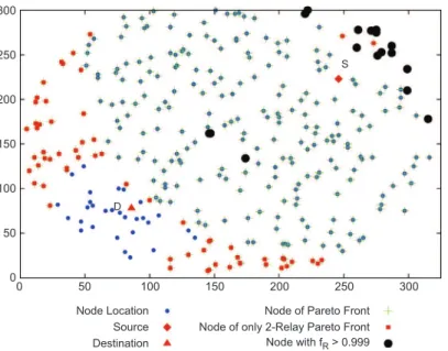 Fig. 9. 2-Relay problem: location of the nodes that provide Pareto optimal solutions (blue crosses) and of the nodes that provide a near quasi-perfect reliability (full black dots), i.e