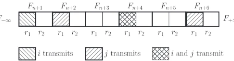 Fig. 2. Frame and transmission rates for the case of R = 2 and two nodes i and j share slot 1 with s i (1) = 0.33 and s j (1) = 0.5, respectively.
