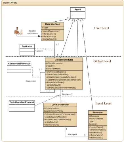 Fig. 4. The agent view 