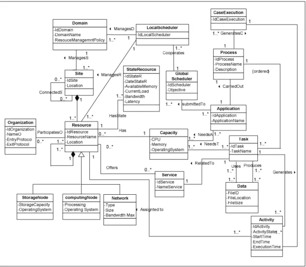 Fig. 2. Conceptual model of the grid 
