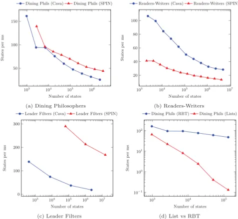 Fig. 1: State-exploration speed