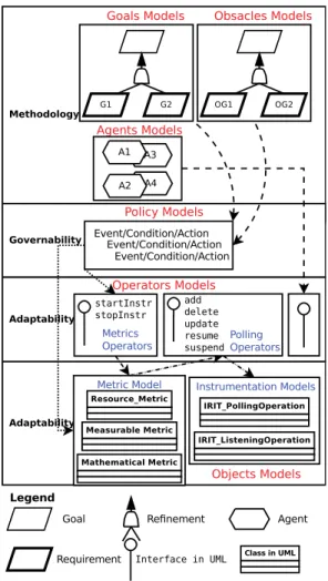 Fig. 2: Our Goal-Oriented Approach for Adaptive SLA Mon- Mon-itoring