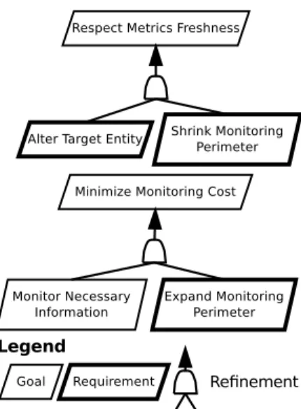 Fig. 4: Use Case Goal Refinement