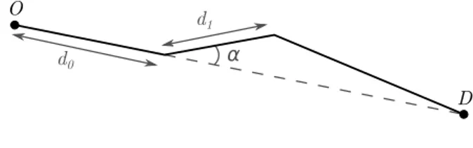 Fig. 1. Maneuver model.