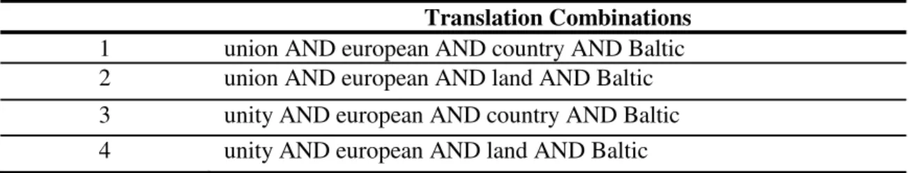 Table 1. Translation combinations for {L’Union Européenne et les Pays Baltes} 