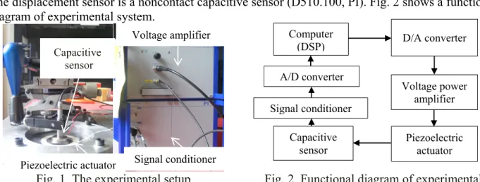 Fig. 1  The experimental setup  Fig. 2  Functional diagram of experimental  system 