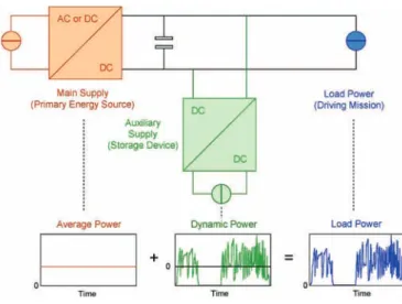 Fig. 2. Illustration of the storage cyclability estimation. (a) Cycle-to-failure characteristic