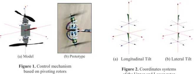 Figure 1. Control mechanism  based on pivoting rotors 