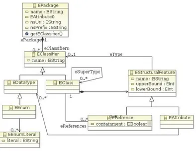 Fig. 4. Simplified subset of the Ecore Meta-model