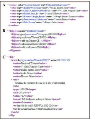 Fig. 11 Sample of XML files returned by the DBLP XML API for the author Dieudonne´ Tchuente