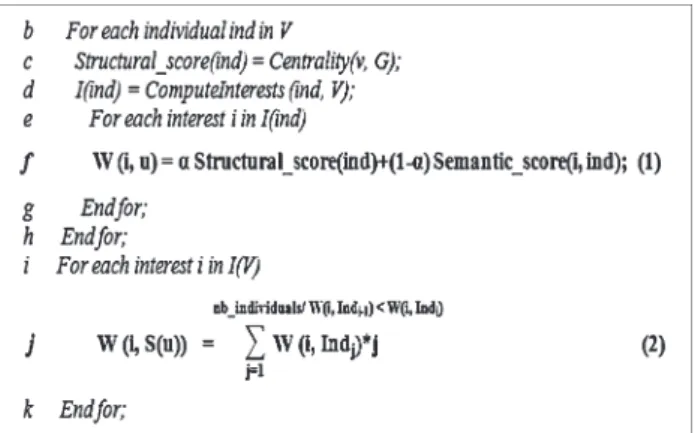 Fig. 3 Individual-based algorithm (IBSP1) for deriving interests in the social dimension S(u) of the user’s profile