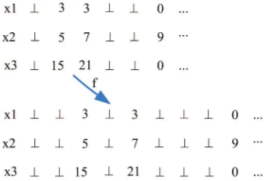 Fig. 1 Stretching of a trace following f