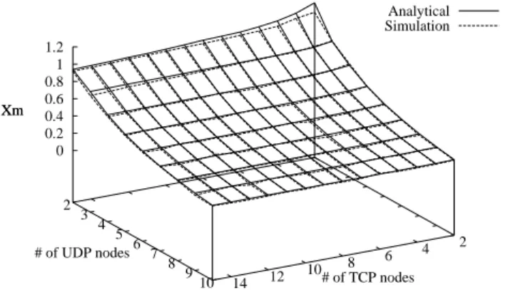 Figure 8: TCP/UDP scenario 1