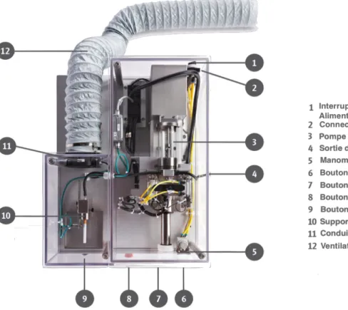 Figure 3 : Machine à fumer VC1 de Vitrocell® 