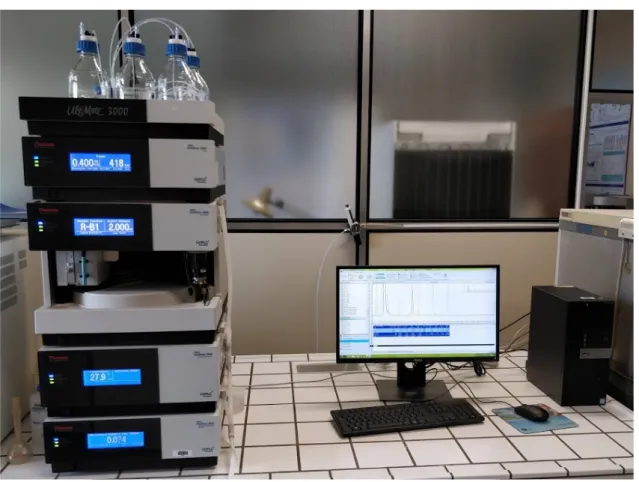 Figure 6 : Chromatographie liquide haute performance détection UV (HPLC-UV) 