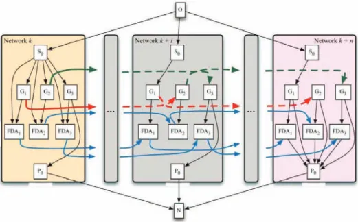 Figure 2 Temporized network model with static sub-networks.
