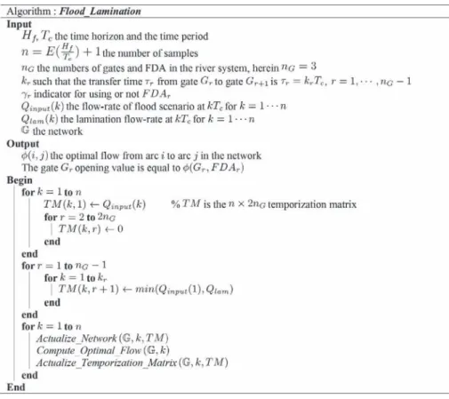 Figure 4 Flood lamination algorithm.