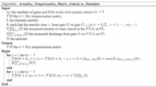 Figure 9 Simulation results for τ 1 ¼ 11T c , τ 2 ¼ 15T c . (a) Q input discharge upstream the river, Q output discharge downstream and Q lam lamination set point