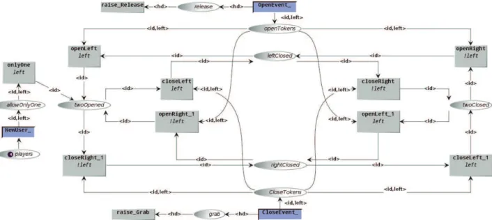 Fig. 3. Layer 3: Model processing the state of the users’ hands.