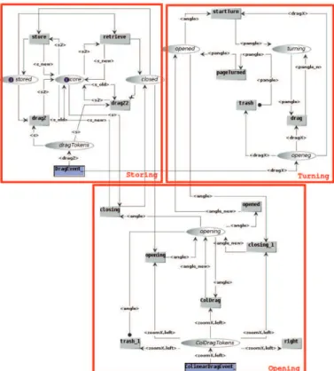 Fig. 4. Layer 4: ICO model of the interaction behavior for a virtual book.