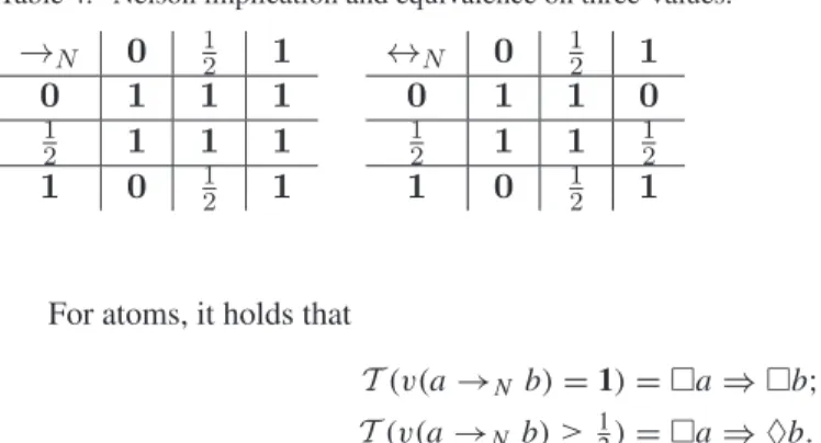 Table 4. Nelson implication and equivalence on three-values.