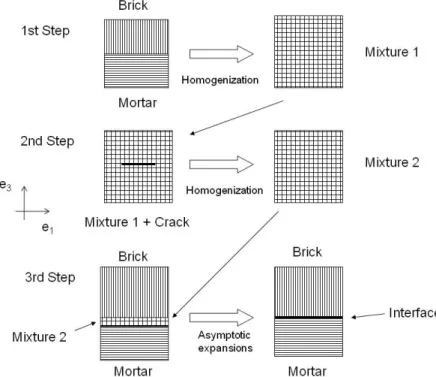 Figure 1: Principle of the proposed model