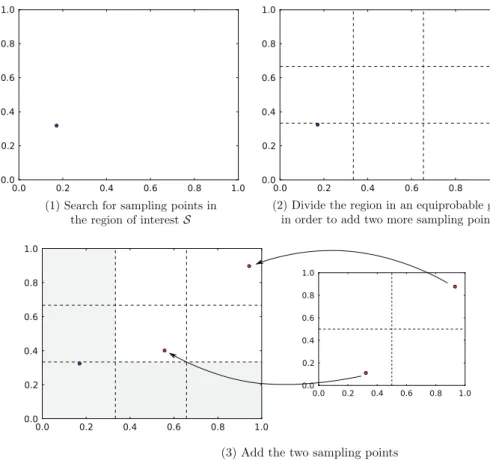 Fig. 3. Method to increase LHS - Ideal case.