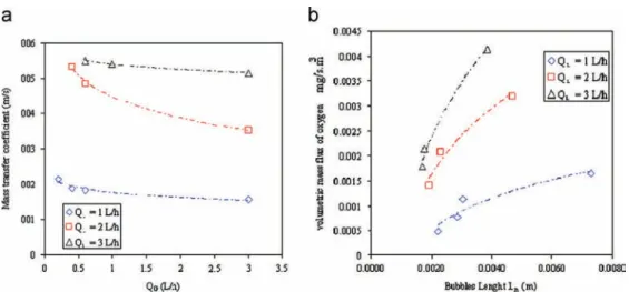Fig. 9a represents the ratio between the local (i.e. in the wall ﬁlm or in the recirculating zone) and the global (deduced from Eq