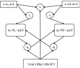 Figure 1: Mathematical formulation of an optimization problem.
