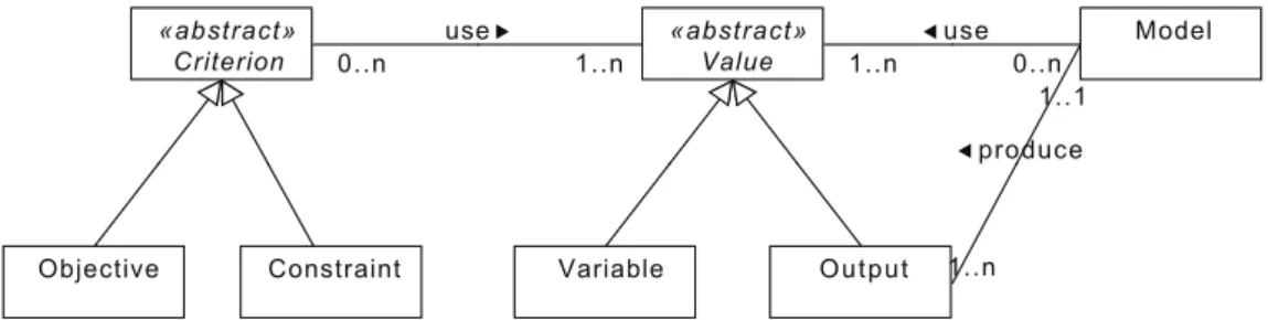 Figure 3: Class diagram of MDO problems