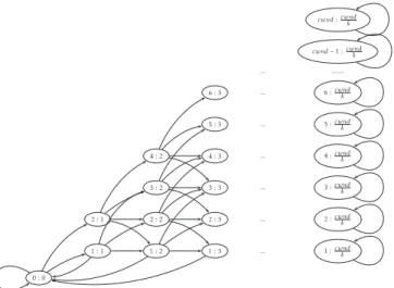Figure 5. Random variables for Markov chain in the Bernoulli channel