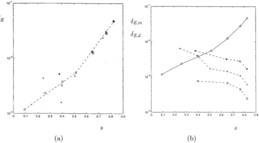 Figure 5.7: (a) Relation between relative total error, Eq.(5.16), and subgrid activity s