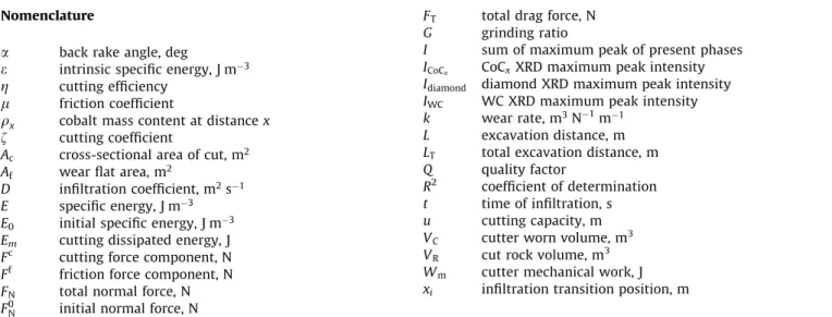 Fig. 1. PDC cutter: (a) photography of a cutter; (b) manufacturing process of a cutter.