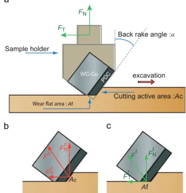 Fig. 3. EDX longitudinal measurement of cobalt content from diamond to tungsten carbide material for sample B.