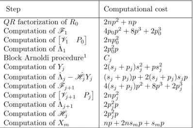 Table 3.1: Computational cost of a cycle of DMBR(m) (Algorithm 3.3.1). This excludes the cost of matrix-vector operations and preconditioning operations.