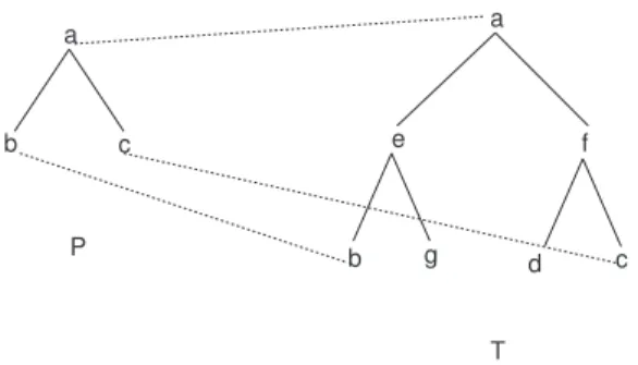 Fig. 7 – An example of tree inclusion matching.