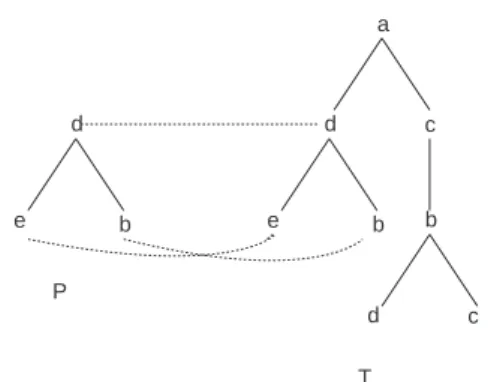 Fig. 5 shows an example of tree pattern matching be- be-tween pattern tree P and target tree T, where the one-to-one mappings are represented by dotted lines