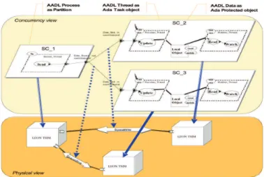 Figure 1: ASSERT MPC Case Study 
