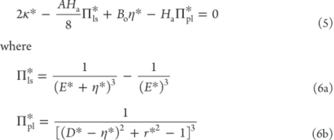 Figure 1. Surface deformation of the liquid ﬁlm interacting with a spherical probe.