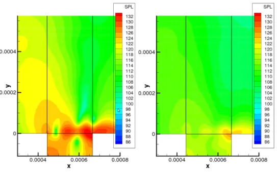 Figure 2.4 - Difference of SPL between the unactuated flow and the controlled one (case C)