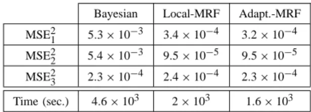 TABLE II