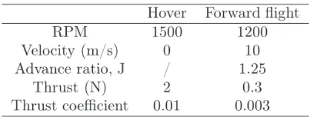 Table 2: MAVion proprotor specifications