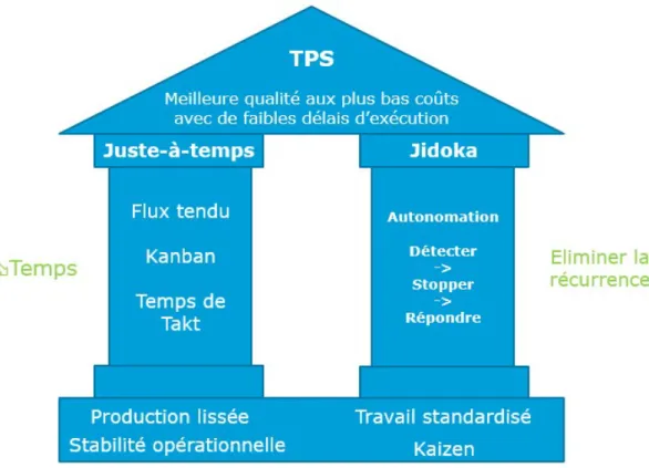 Figure 1. Maison TPS 