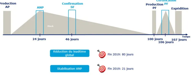 Figure 11. Etat des lieux des performances du site pour l’année 2018 
