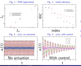 Fig. 1 : POD eigenvalues