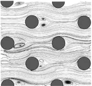 Fig. 4. Example of streamlines in cylinder array for Re = 9300.