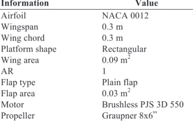 Table 1. Model Information