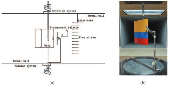 Figure 3. Model SPROWM a) Wind-tunnel tests set up b) Model in the SabRe wind tunnel 