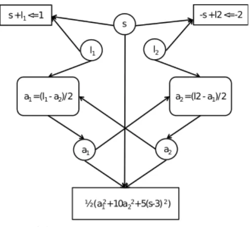 Fig. 3: Alexandrov problem
